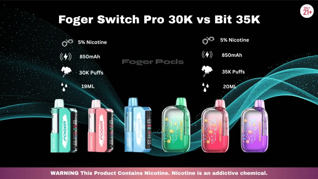 Foger Switch Pro 30K vs Bit 35K
