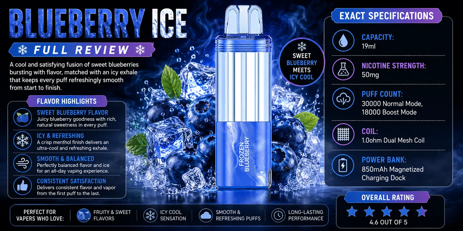 Foger Blueberry Ice Review
