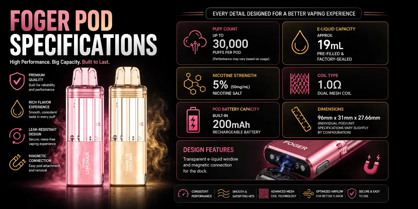 Foger Pod Specifications