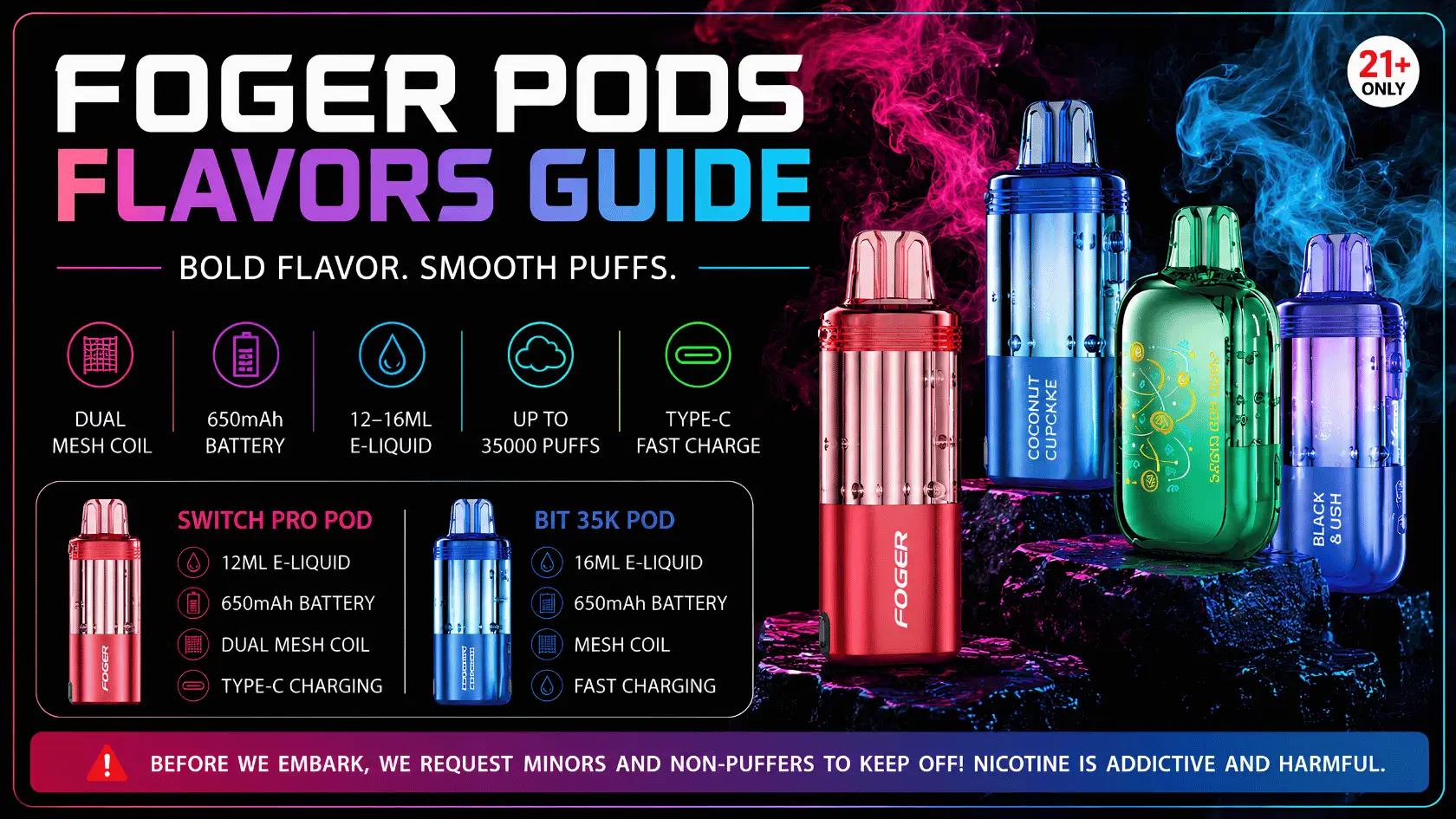 Foger Pods Flavors Guide