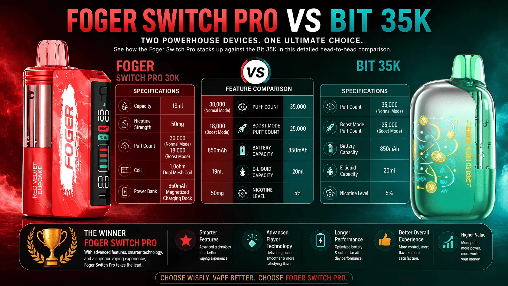 Foger Switch Pro vs Bit 35K