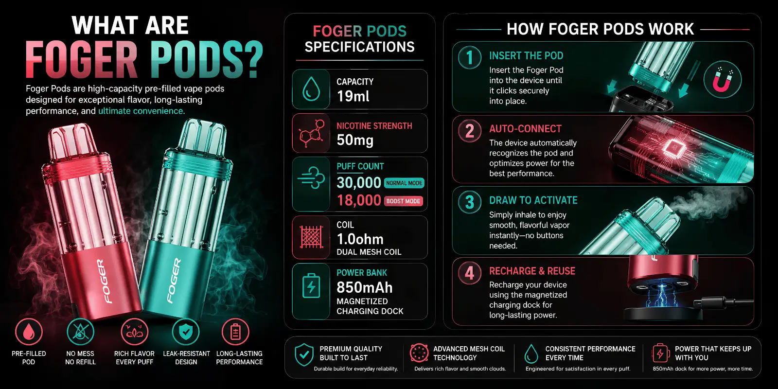 How Foger Pods Work