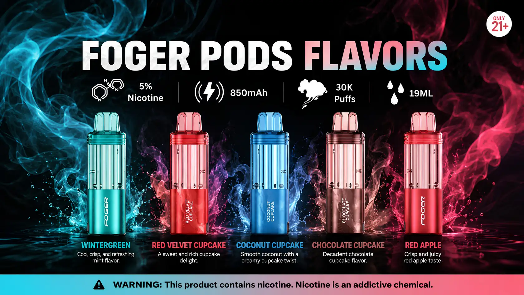 How to use Foger Pods