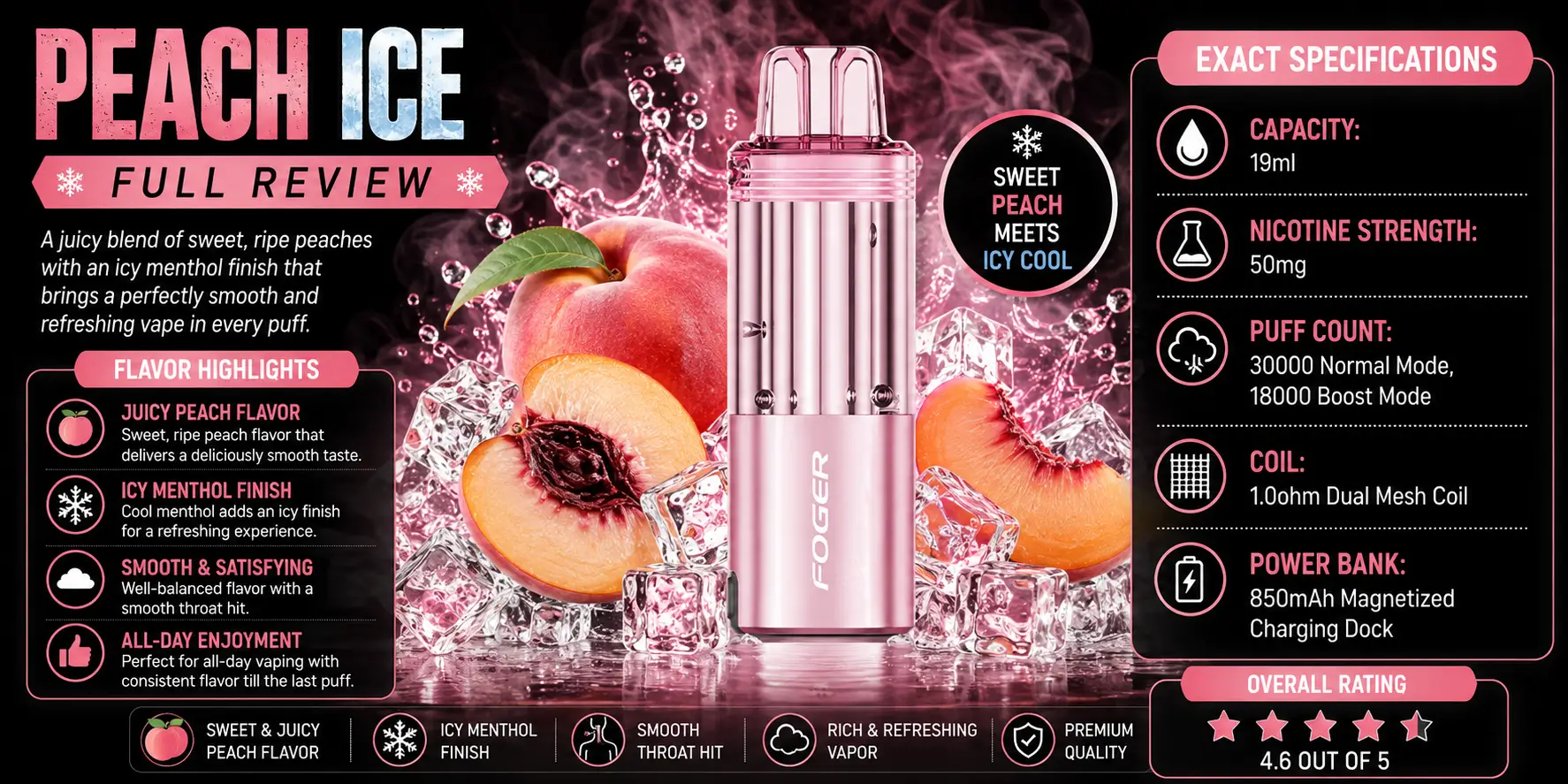 Foger Peach Ice Review