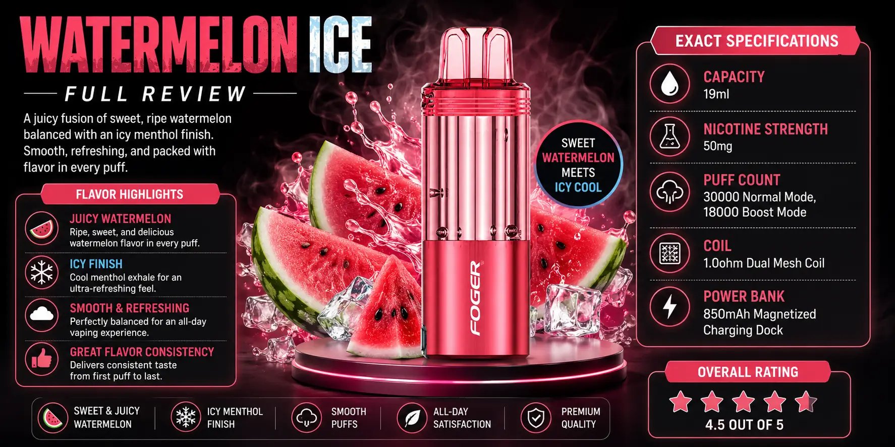 Foger Watermelon Ice Full Review