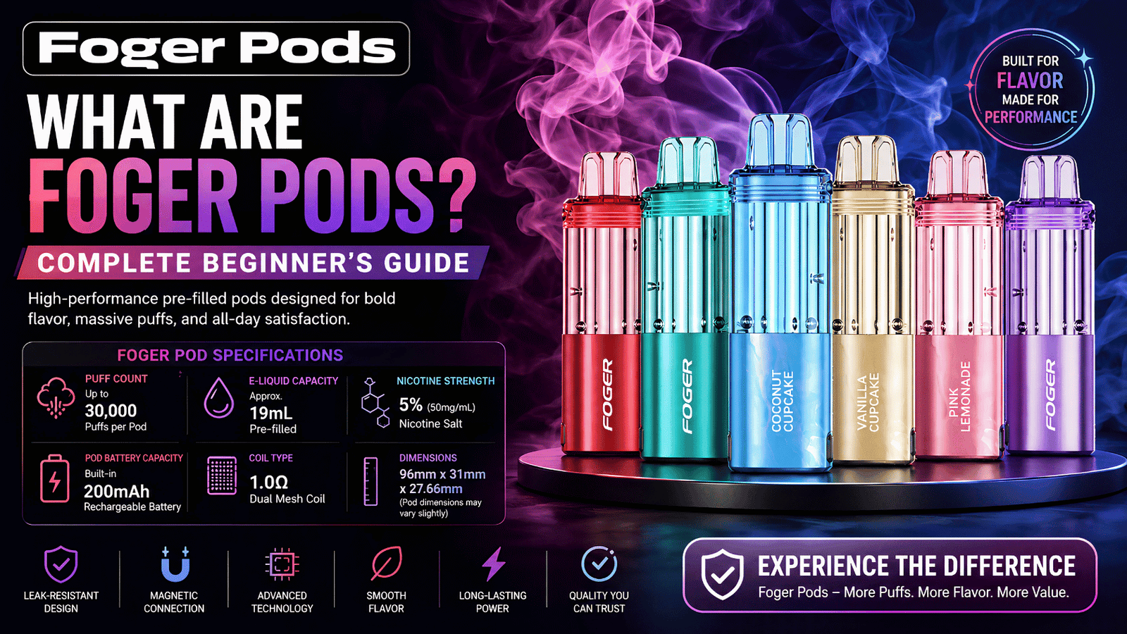What Are Foger Pods