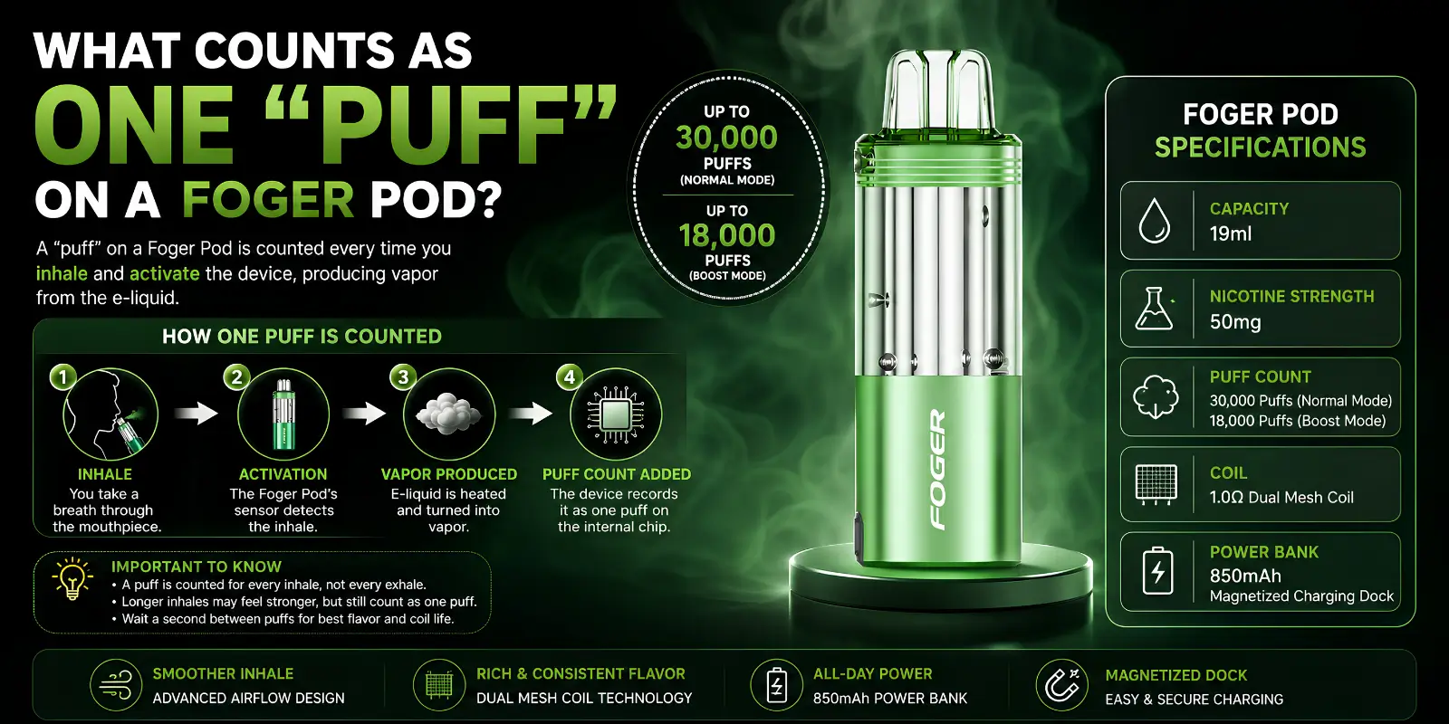 What Counts as One Puff on a Foger Pod