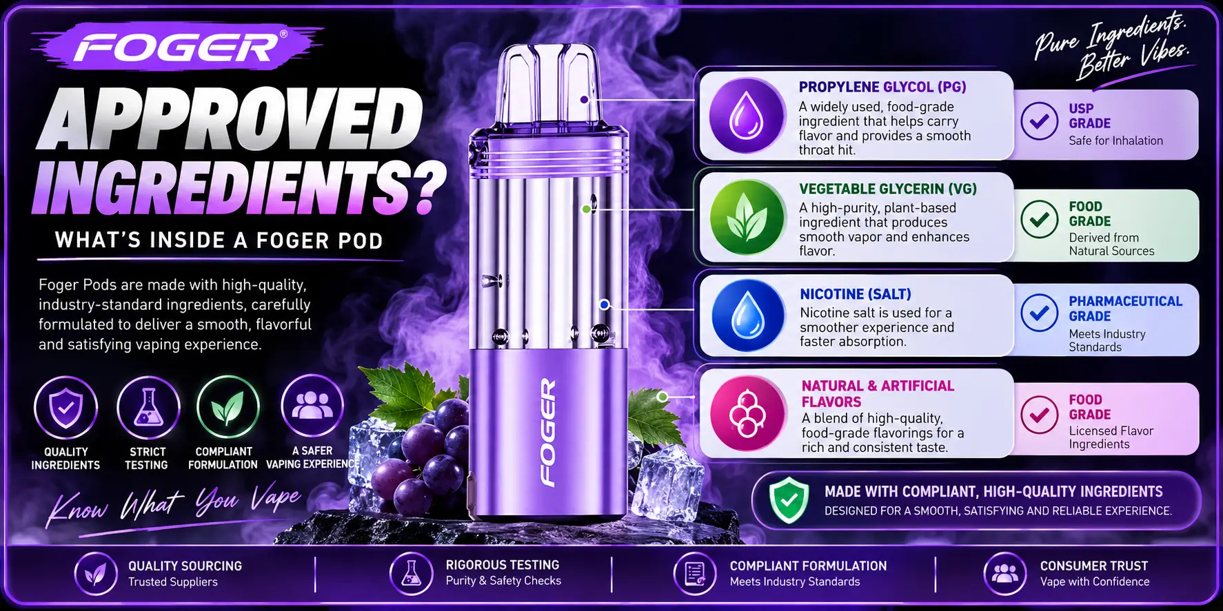 Approved Ingredients