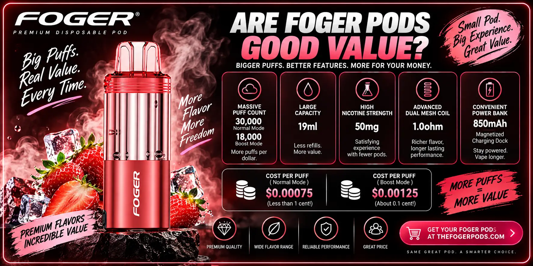 Are Foger Pods Good Value?