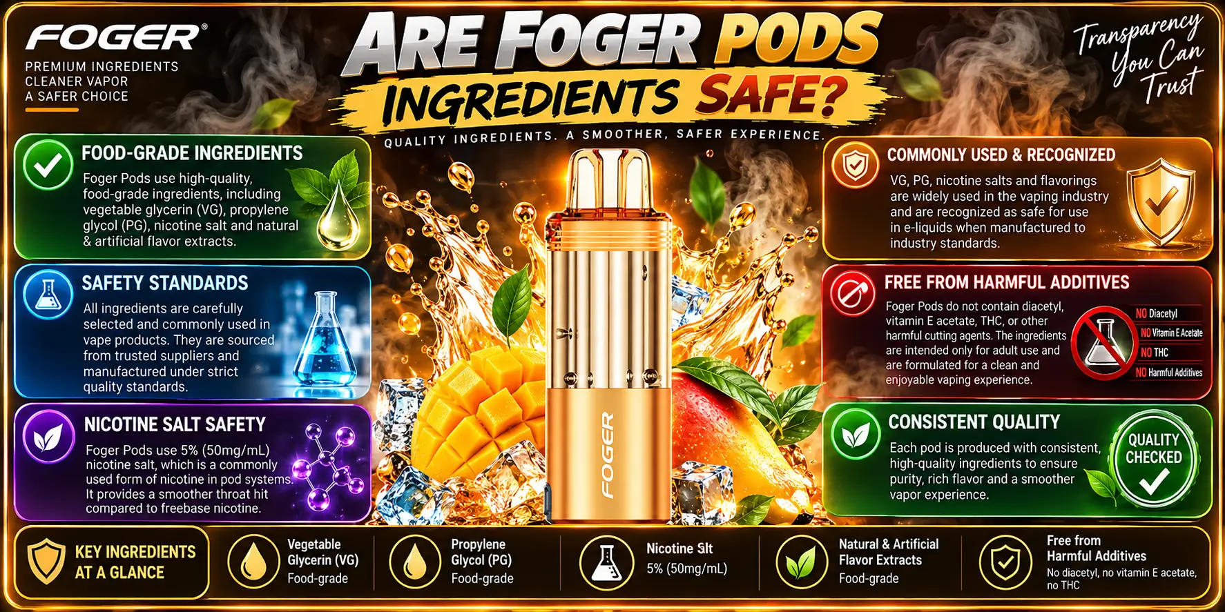 Are Ingredients Safe?