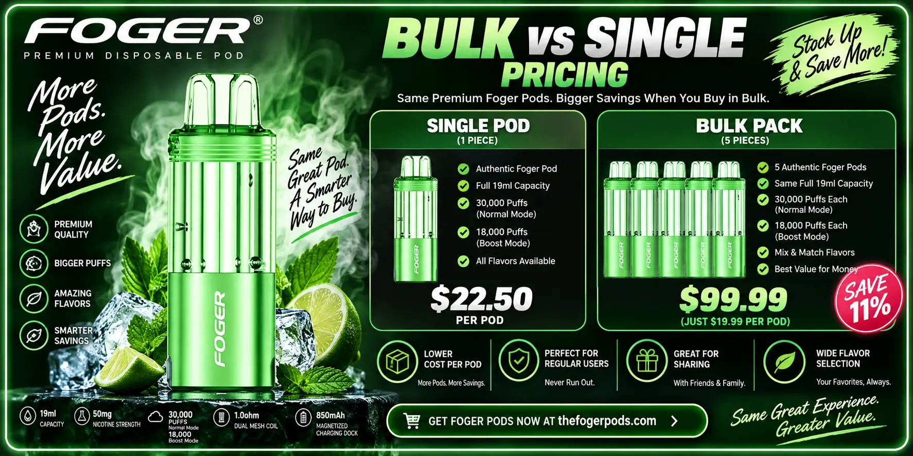 Bulk vs Single Pricing