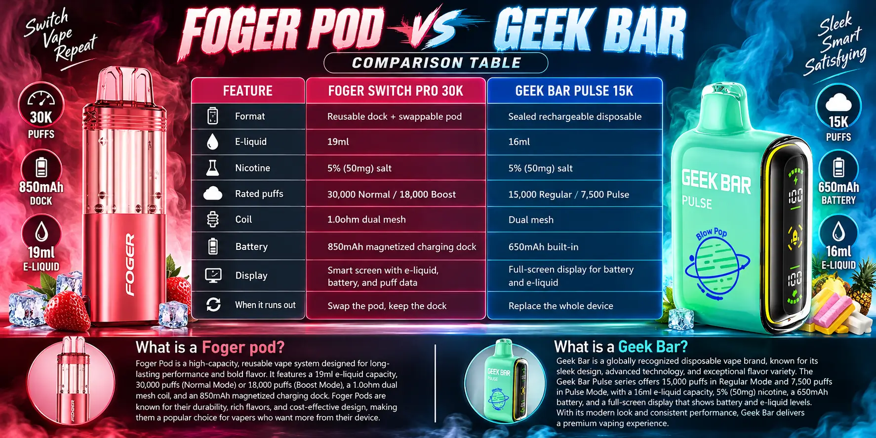 Foger Pod vs Geek Bar Comparison Table
