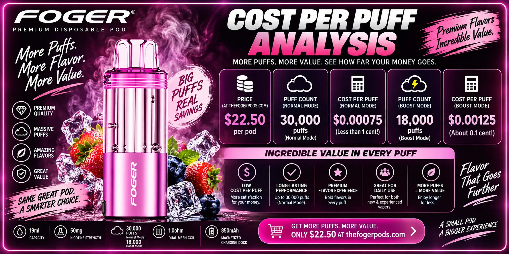 Cost Per Puff Analysis