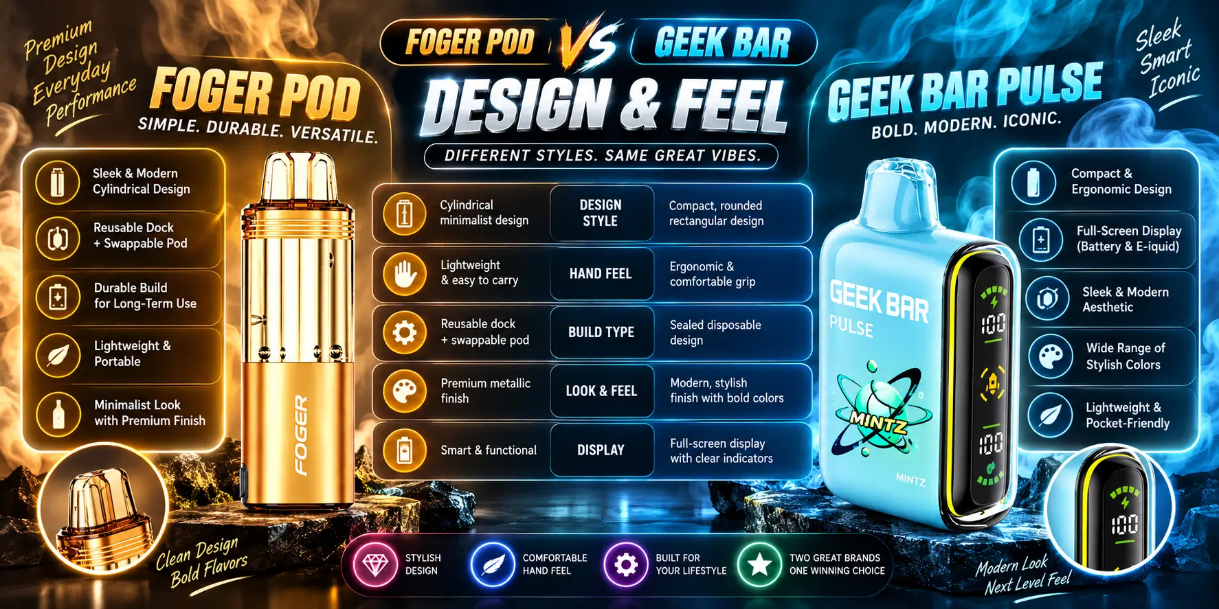 Foger Pod vs Geek Bar Design and Feel