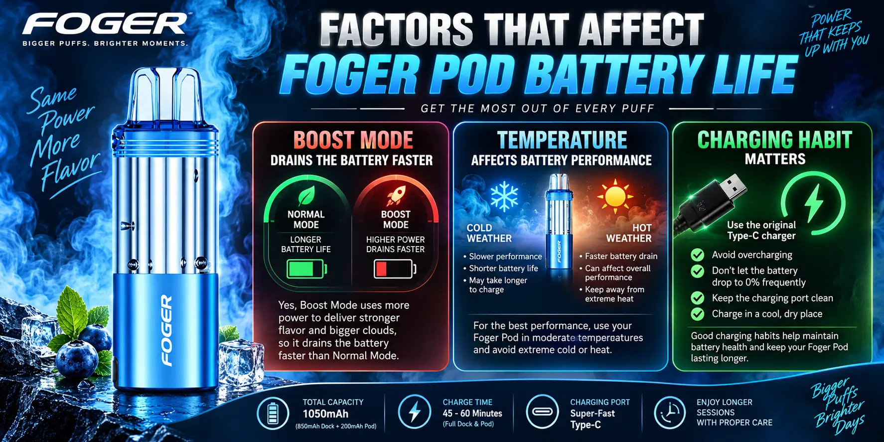 Factors that affect Foger Pod battery life
