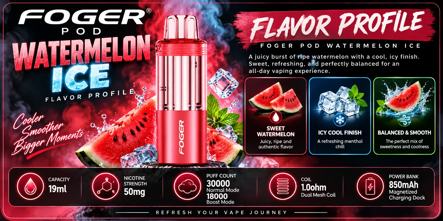Flavor Profile