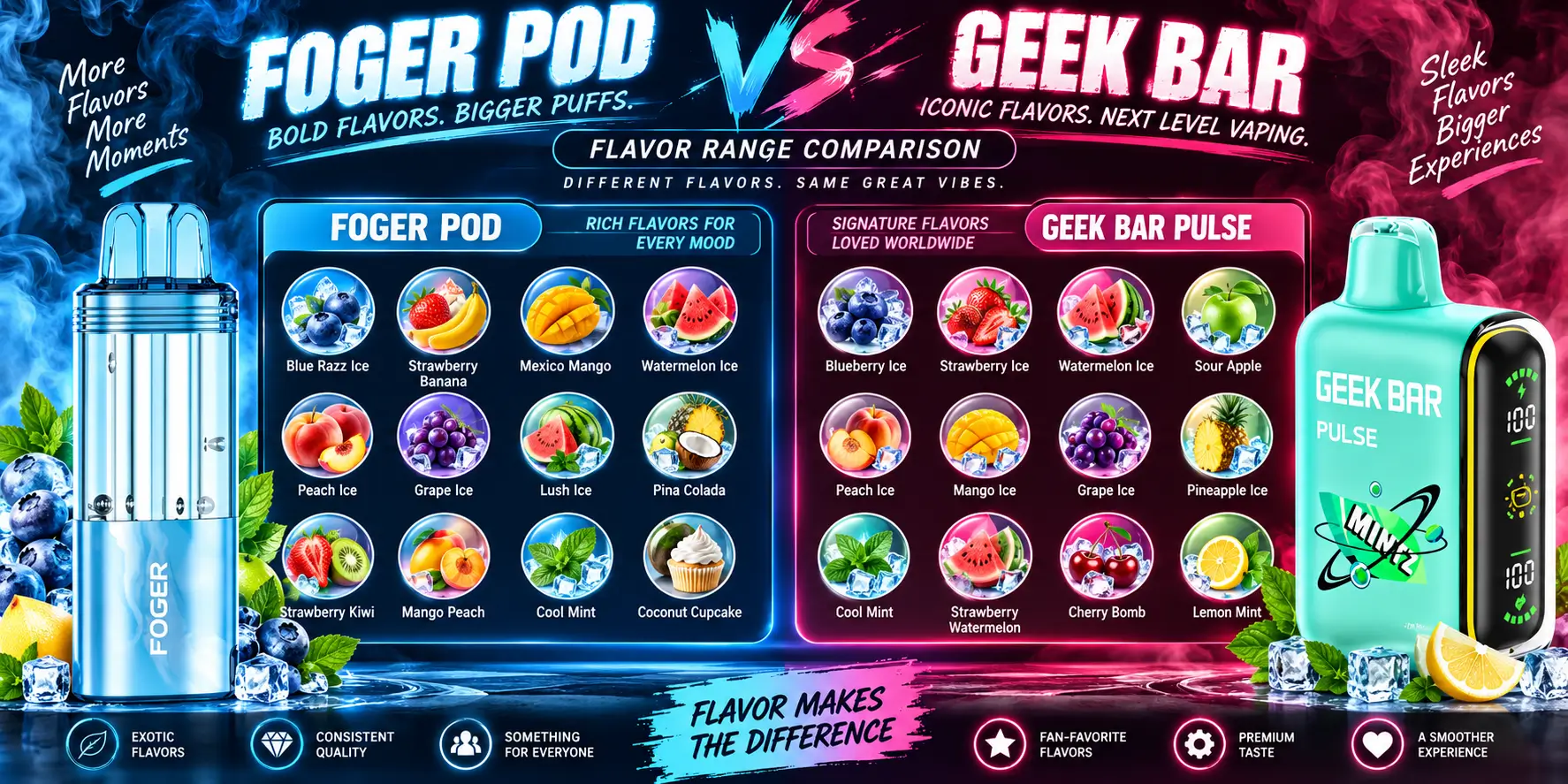 Foger Pod vs Geek Bar Flavor Range Comparison