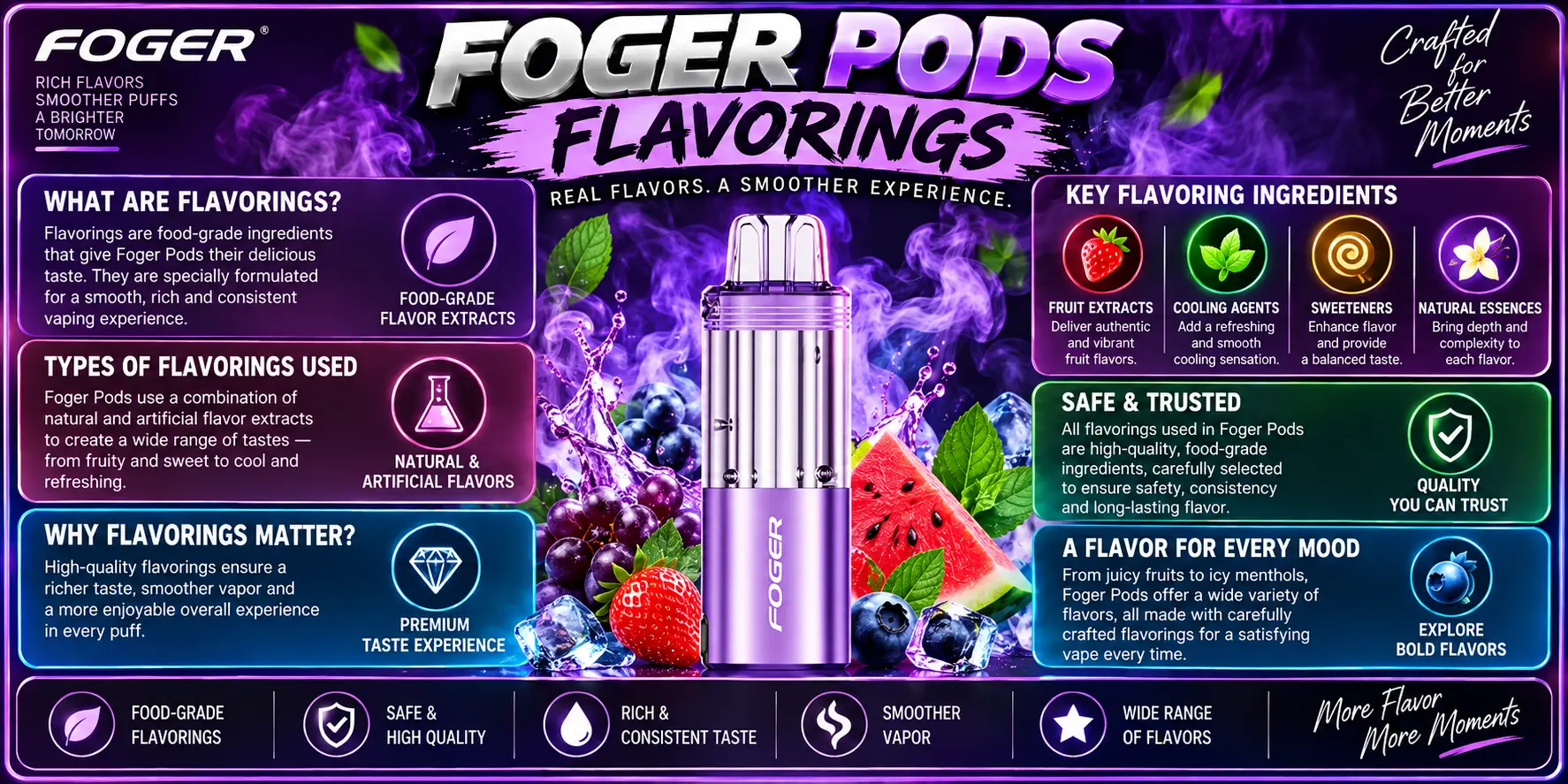 Flavorings