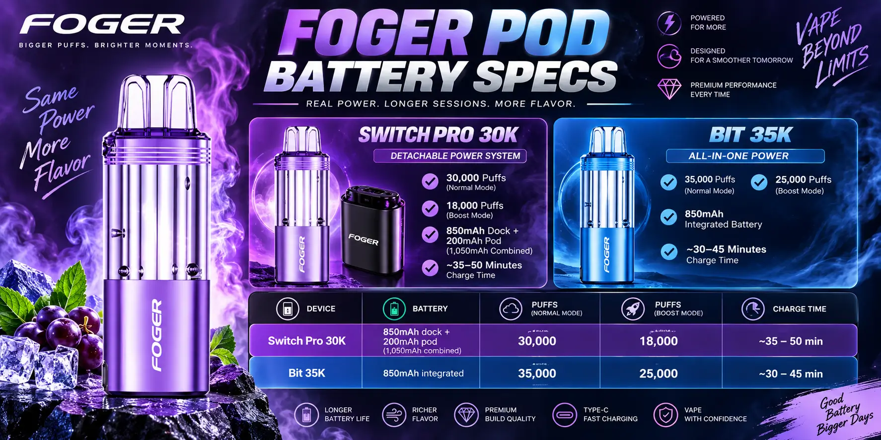 Foger Pod battery specifications