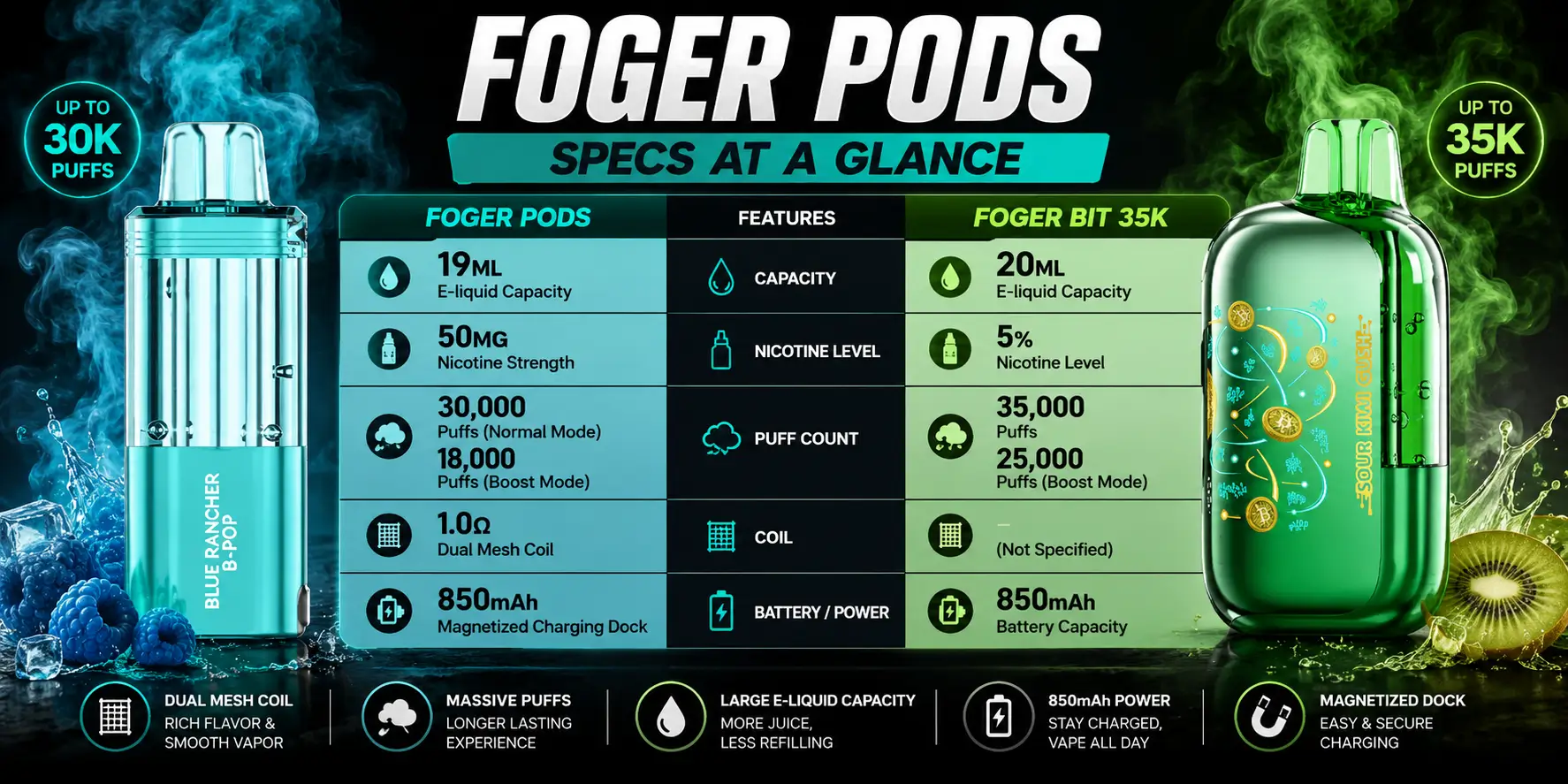 Foger Pod specs at a glance