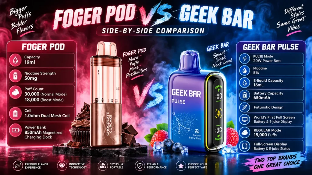 Foger Pod vs Geek Bar