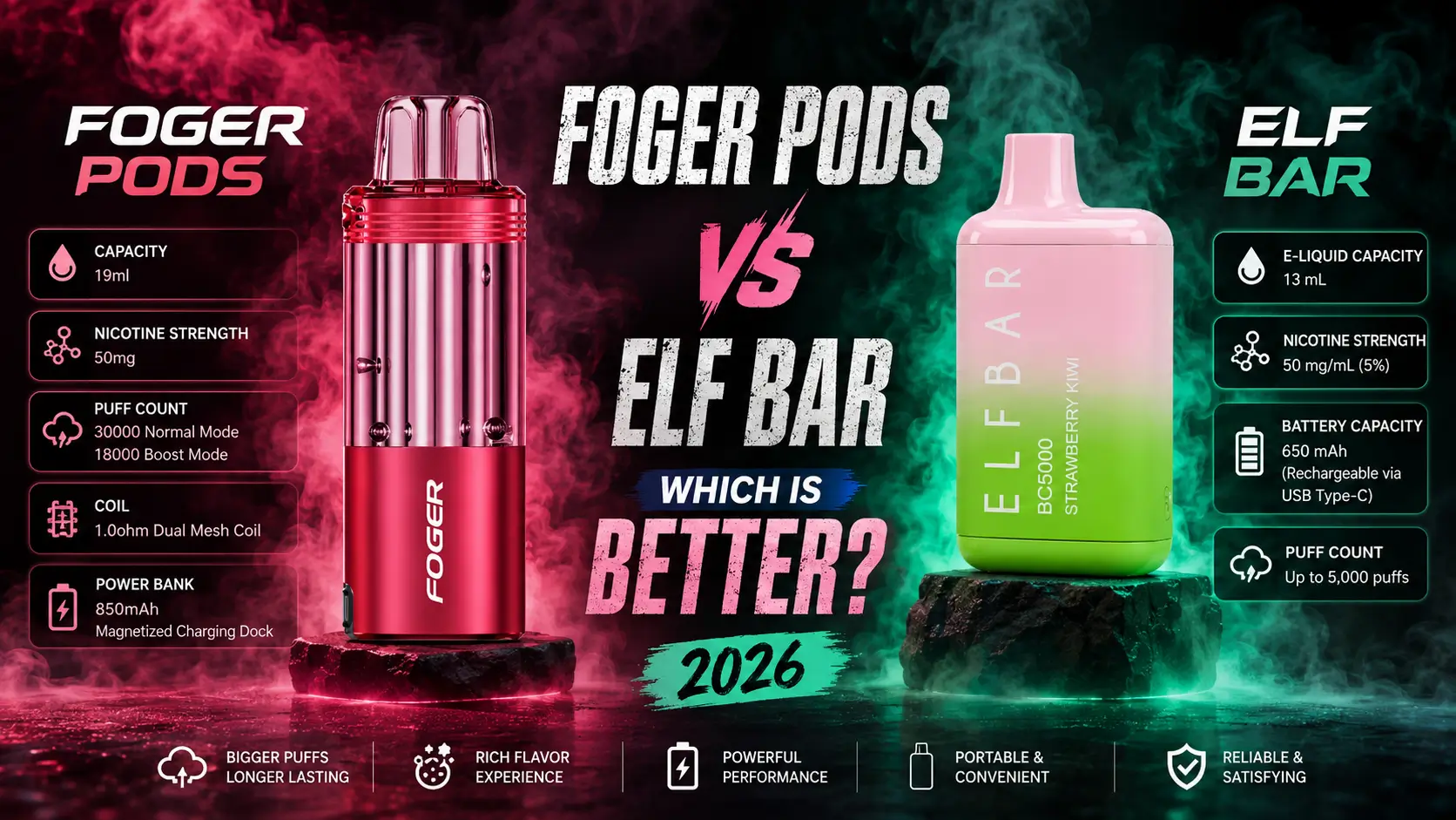 Foger Pods vs Elf Bar