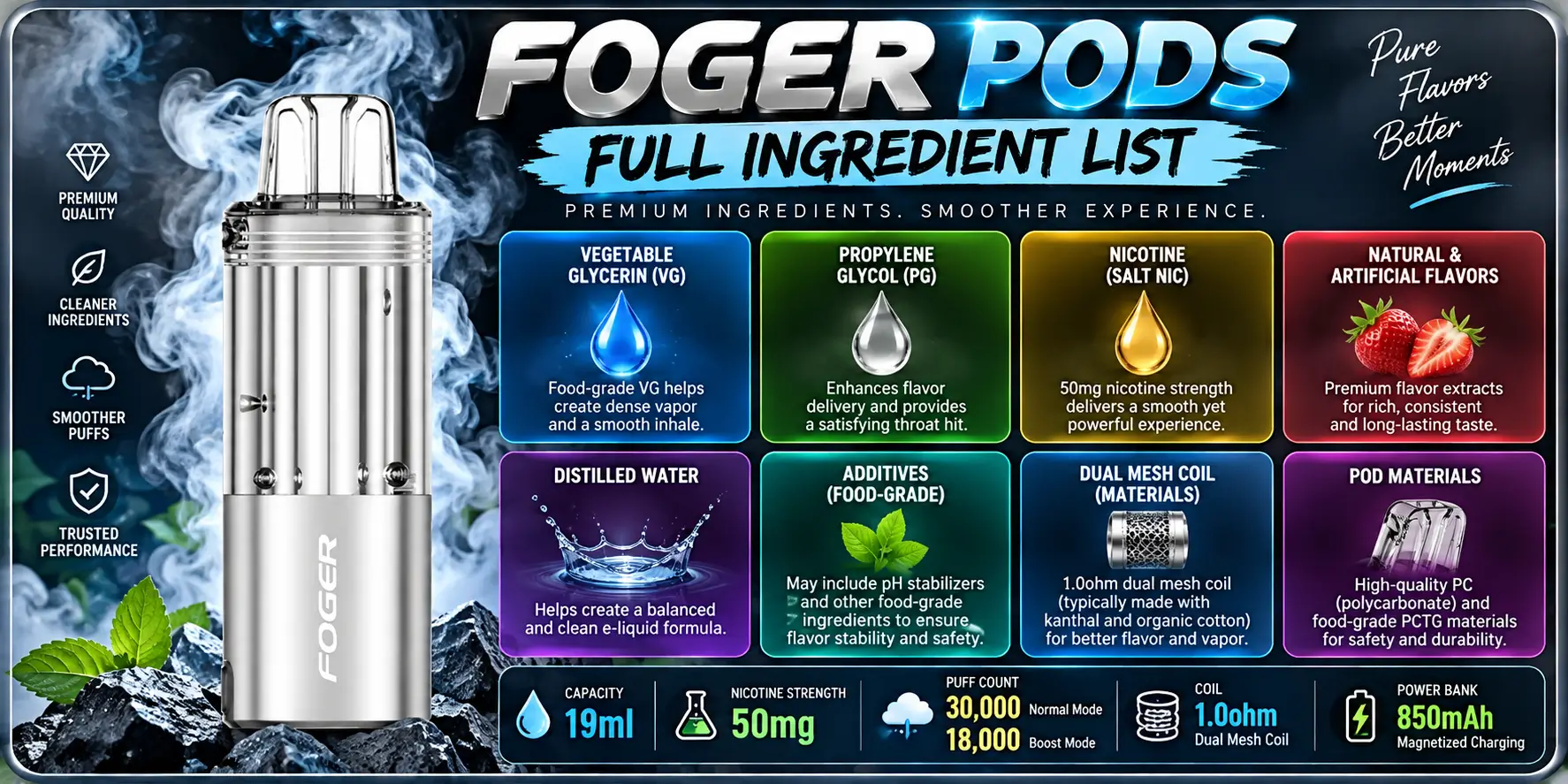 Full Ingredient List