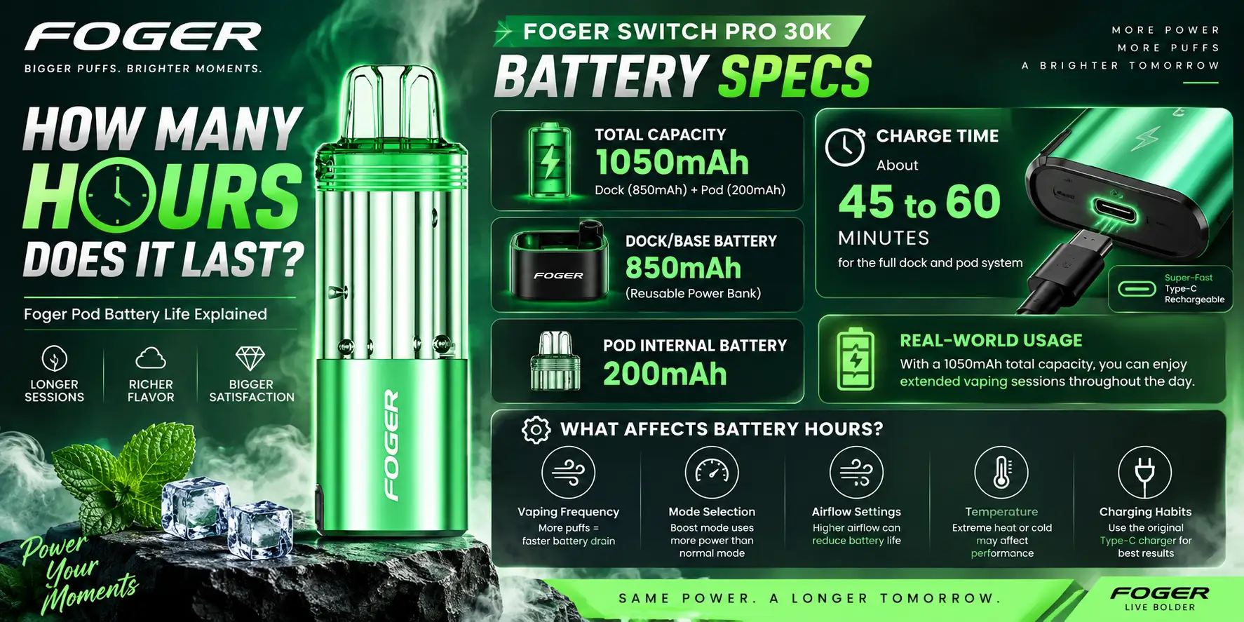 How many hours does a Foger Pod battery last
