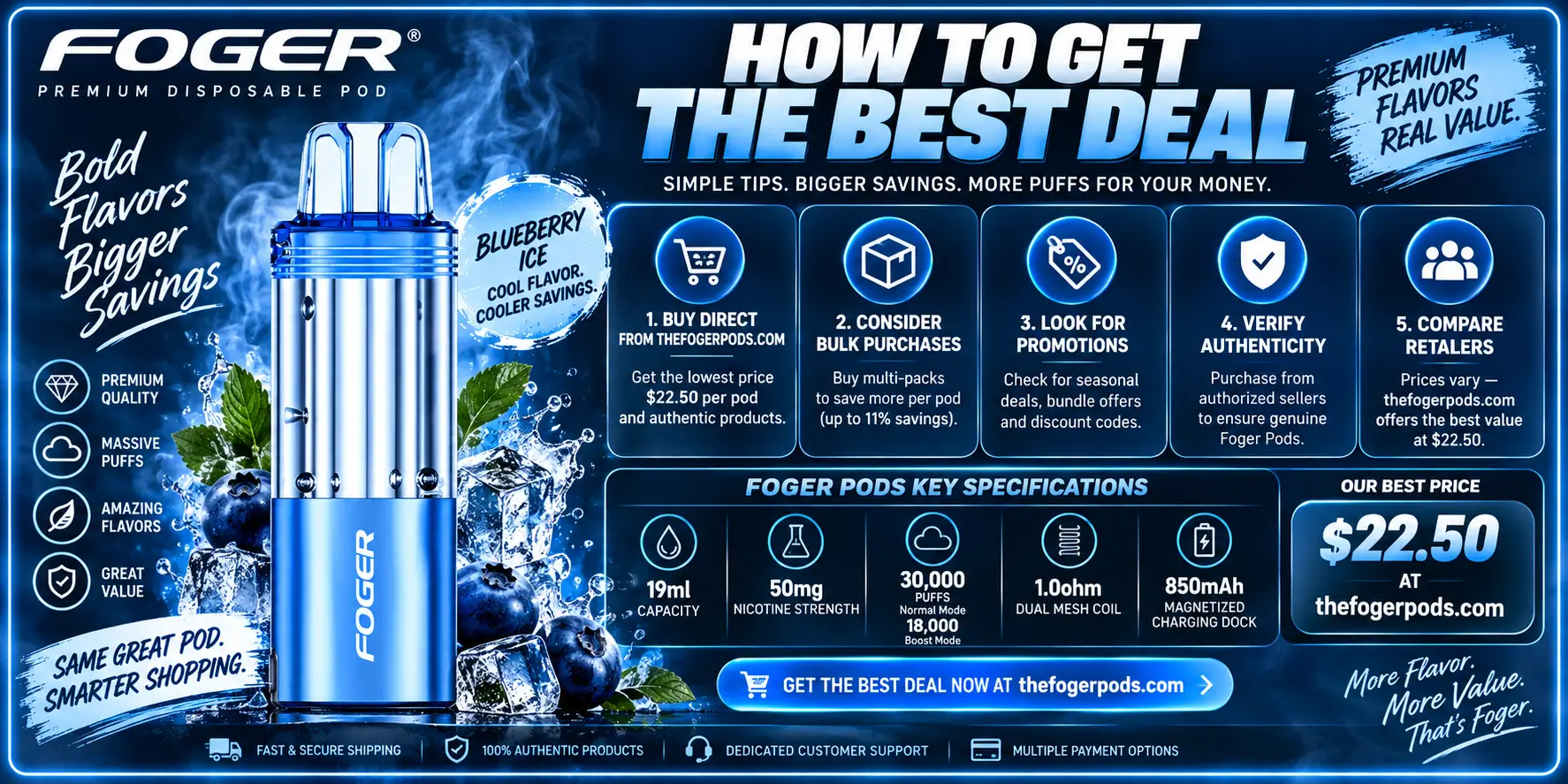 How to Get the Best Deal