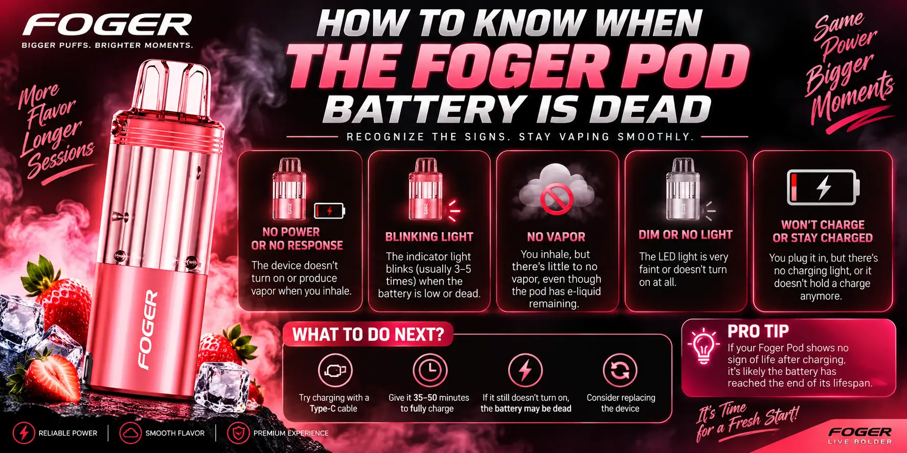 How to know when a Foger Pod battery is dead