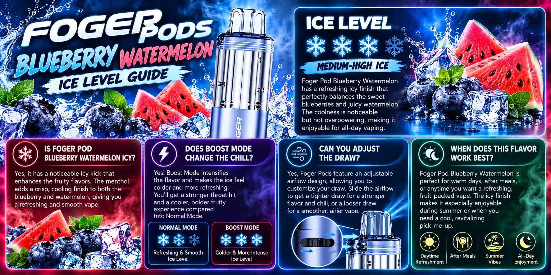 Ice Level