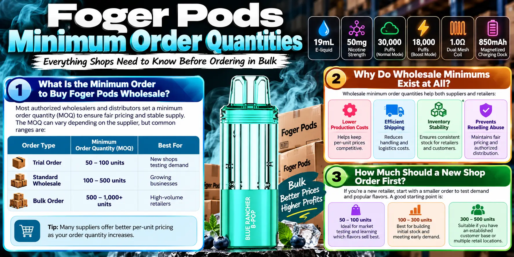Minimum Order Quantities