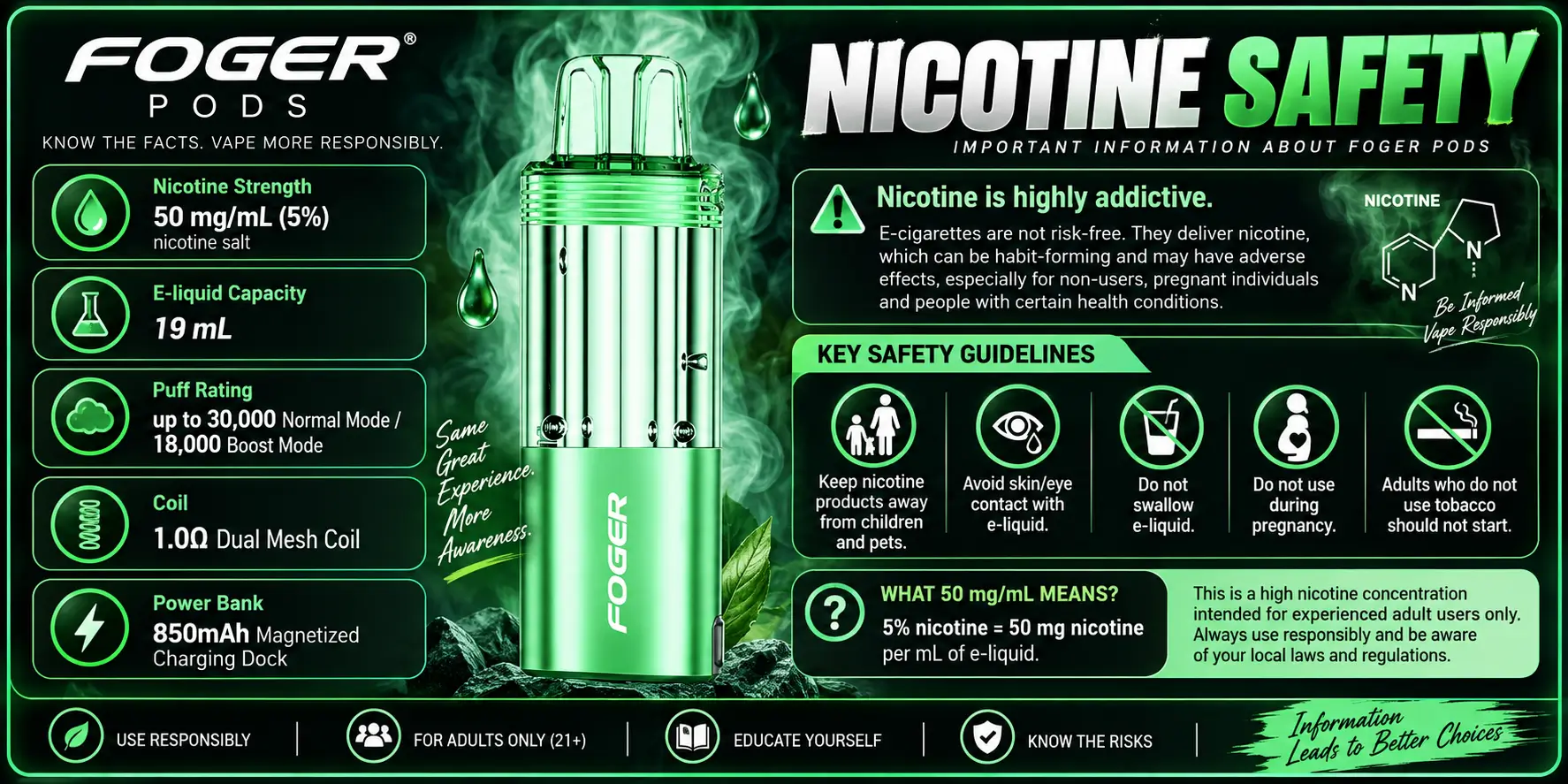 Nicotine Safety