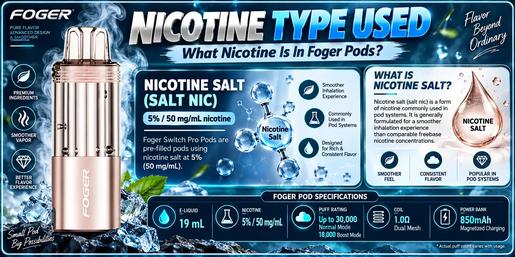 Nicotine Type Used