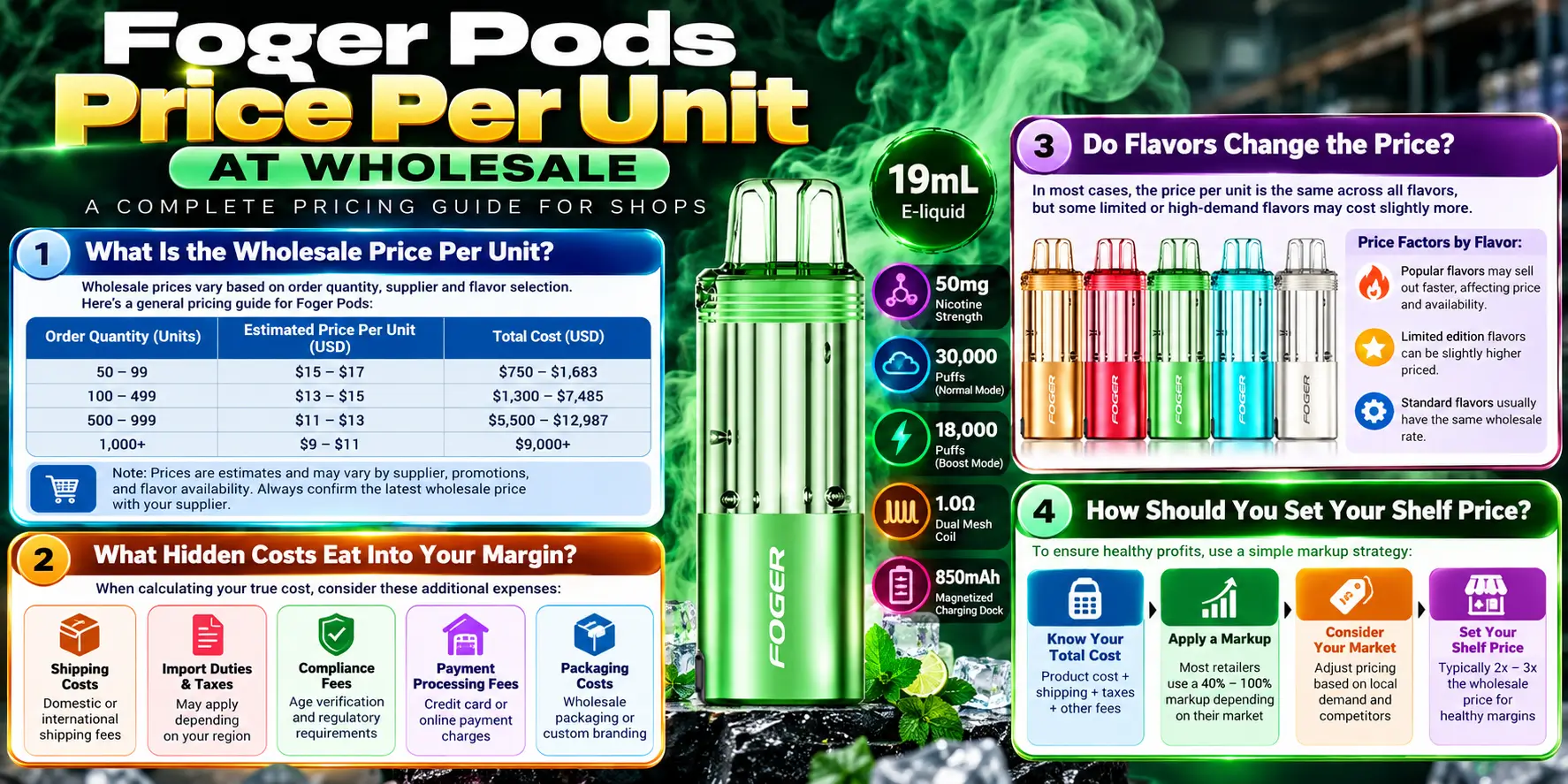 Price Per Unit at Wholesale