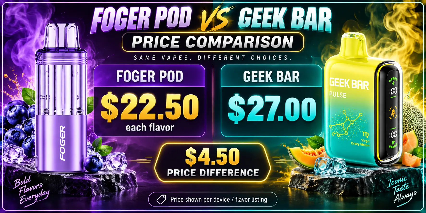 Foger Pod vs Geek Bar Price