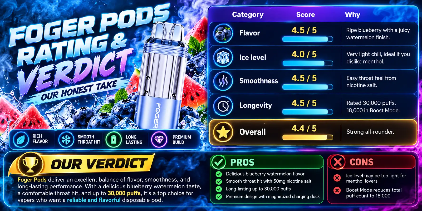 Rating and Verdict