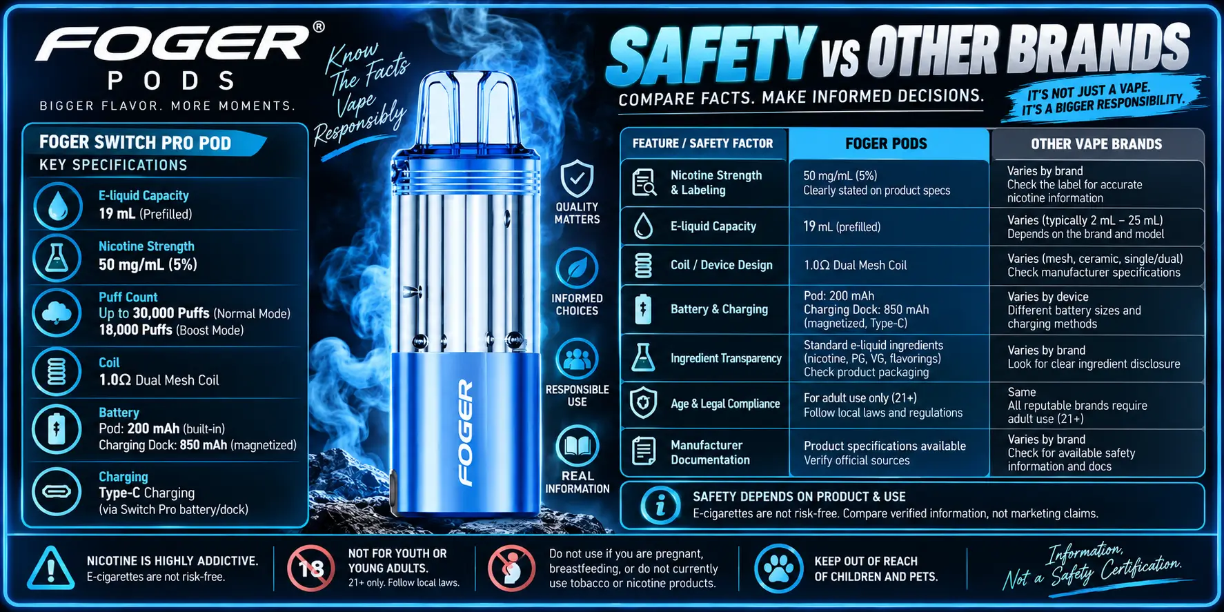 Safety vs Other Brands