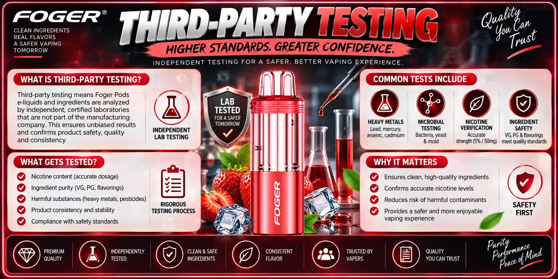 Third-Party Testing