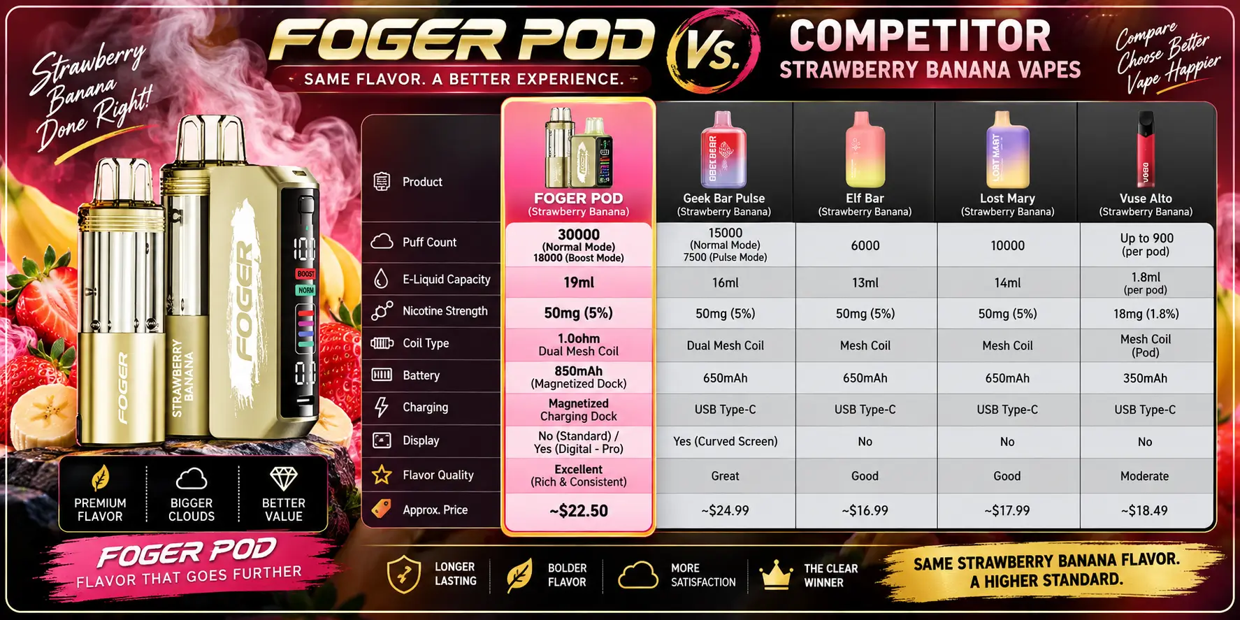 Vs. Competitor Strawberry Banana Vapes