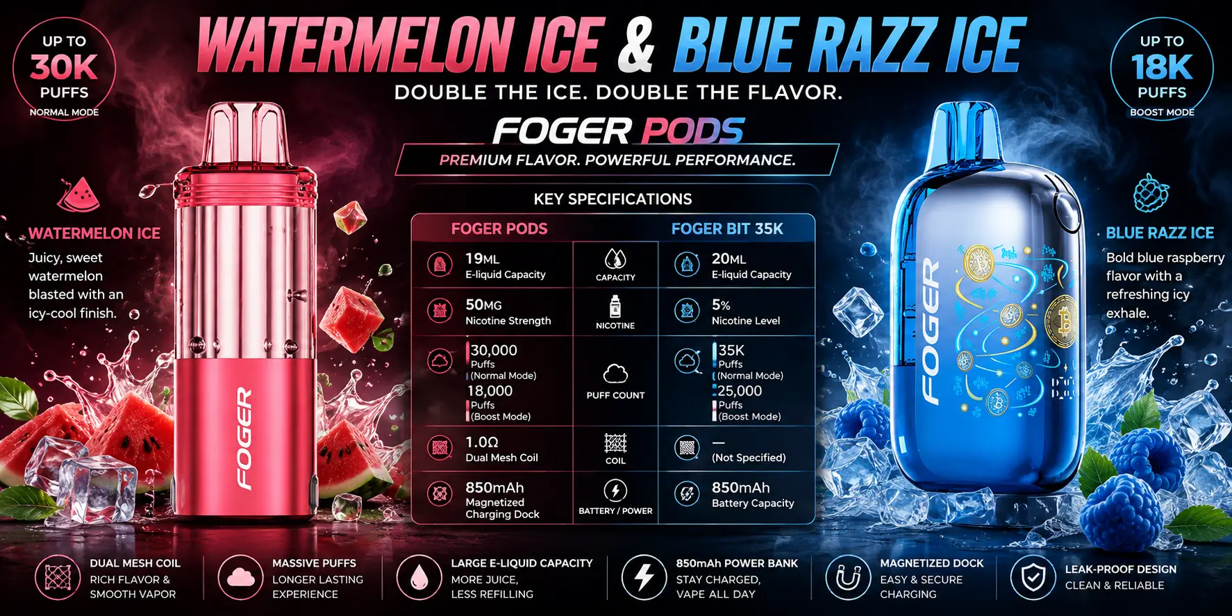 Foger Pod Watermelon Ice and Blue Razz Ice flavors