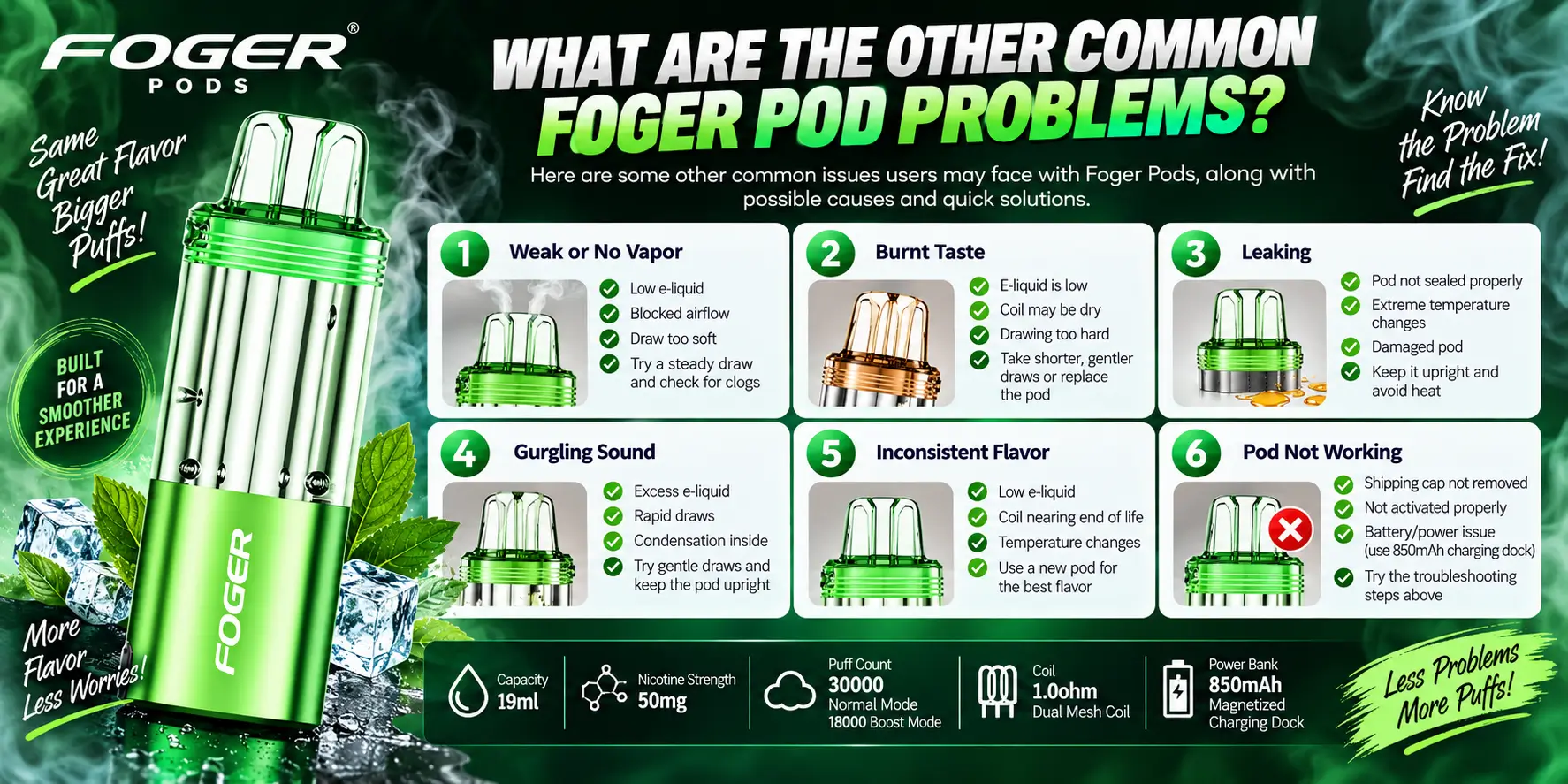 What Are the Other Common Foger Pod Problems?