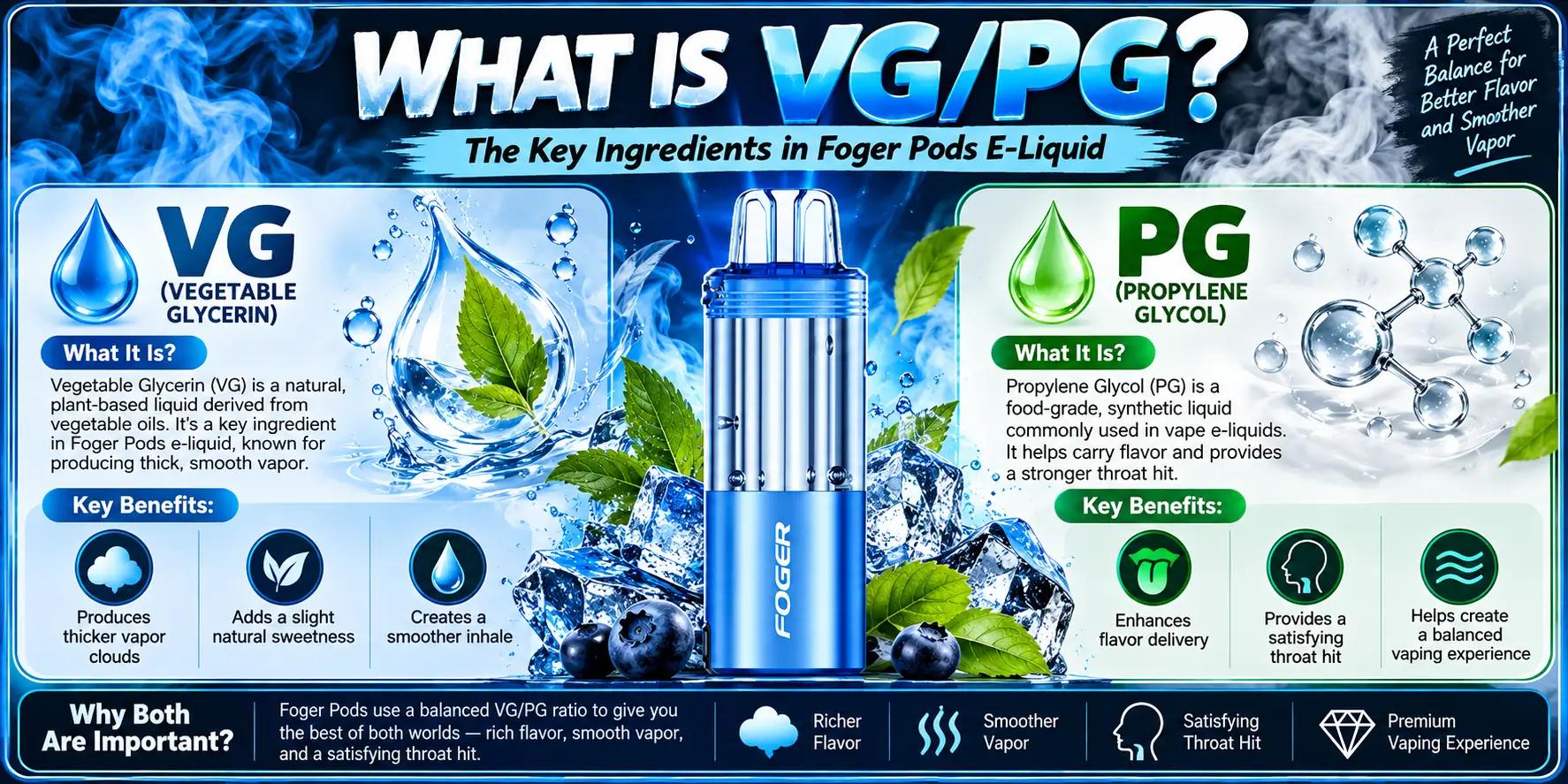 What Is VG/PG?