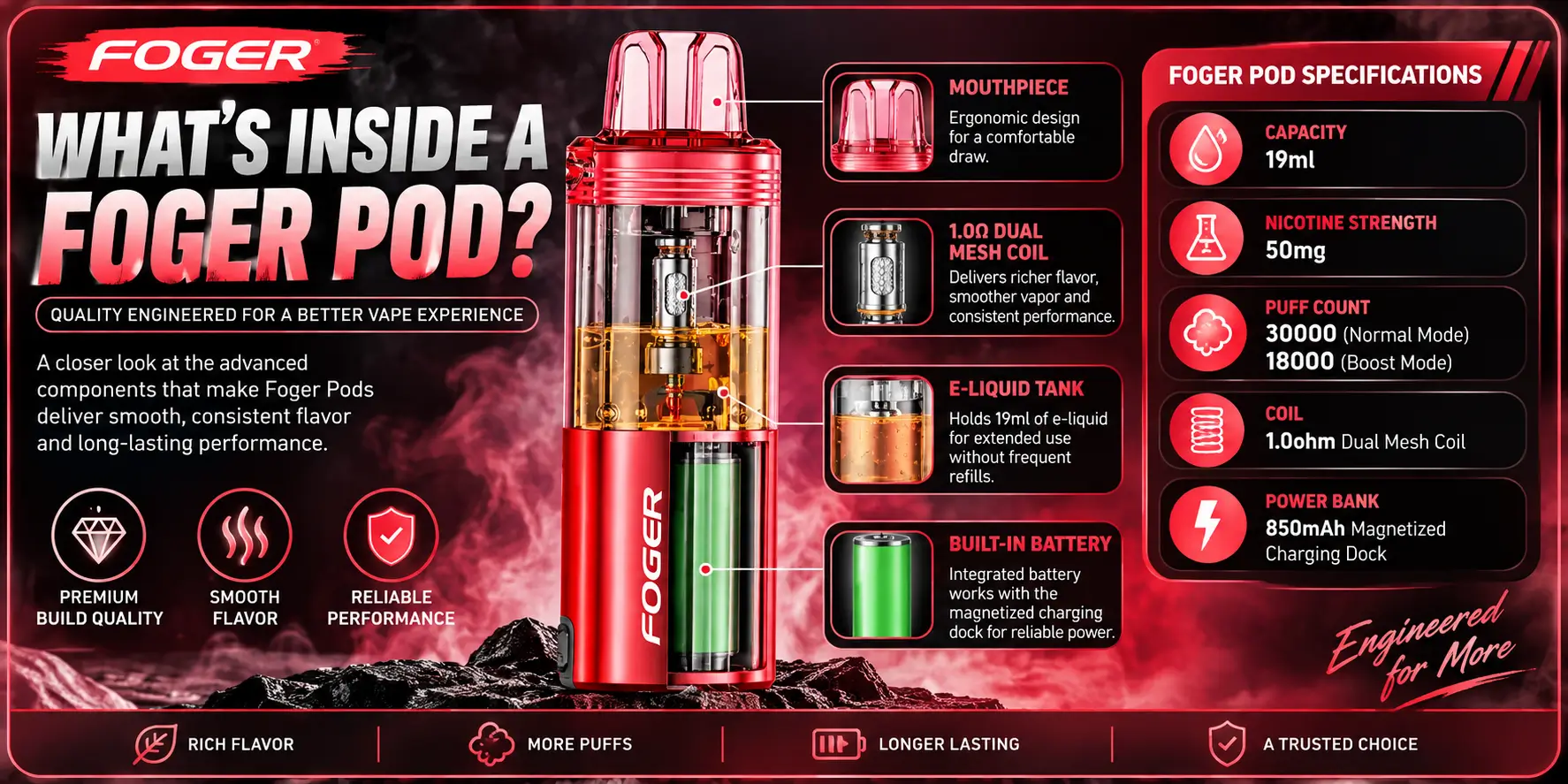 What's Inside a Foger Pod?