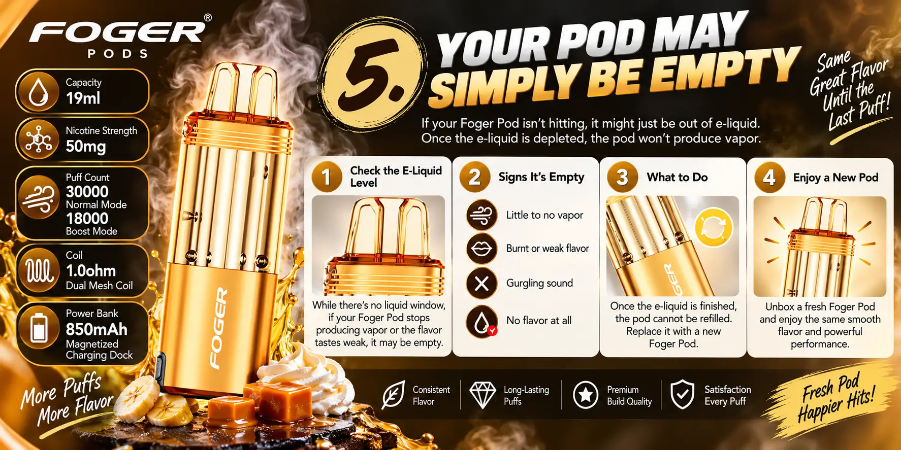 Your Pod May Simply Be Empty